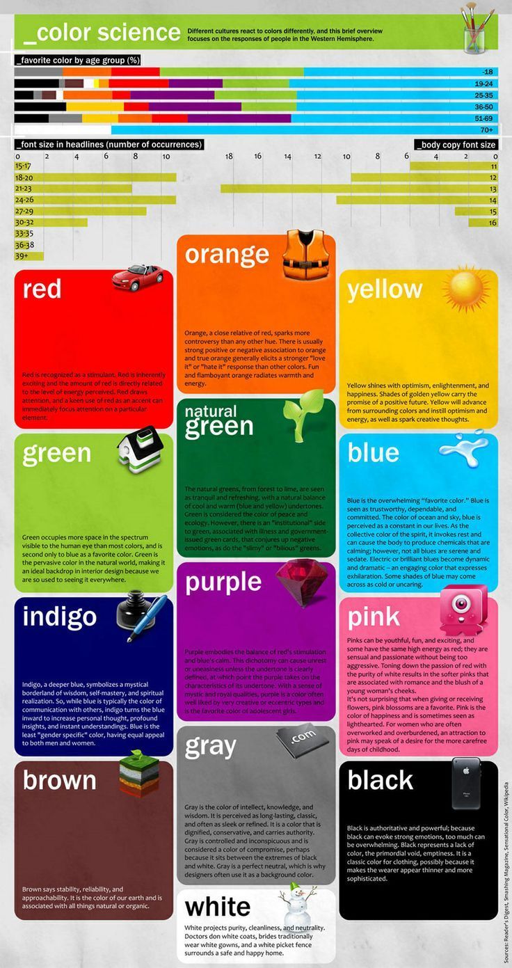 Colour Theory Interior Design 161 best interior design infographics | sunpan modern home images Colour Theory Interior Design 161 best interior design infographics | sunpan modern home images