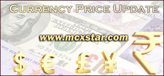 Gold Forecast - Gold Price Predictions | DailyForex