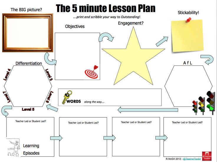 63 best Bedömning images on Pinterest Om, Google docs and Leadership - action plan format 63 best Bedömning images on Pinterest Om, Google docs and Leadership - action plan format