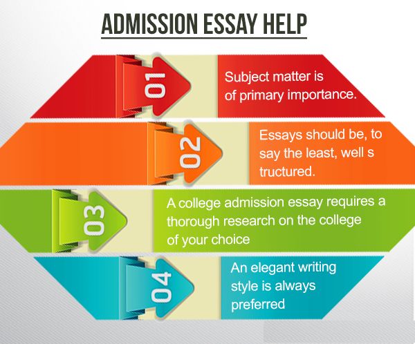 Admission essay writing services