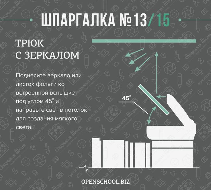 имеют что нужно для начинающего фотографа гороскопу практически все