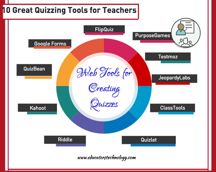 9 best Web 20 Tools images on Pinterest Web 2, Educational - spreadsheet definition quizlet 9 best Web 20 Tools images on Pinterest Web 2, Educational - spreadsheet definition quizlet