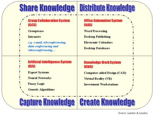 29 best Knowledge Management images on Pinterest Knowledge - knowledge manager resume 29 best Knowledge Management images on Pinterest Knowledge - knowledge manager resume