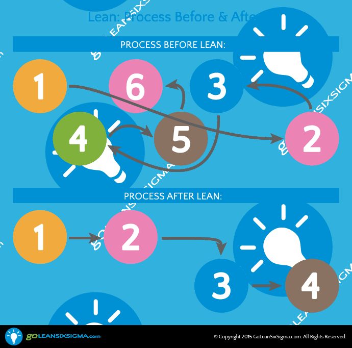 9 best Lean Six Sigma images on Pinterest Lean six sigma - six sigma consultant sample resume 9 best Lean Six Sigma images on Pinterest Lean six sigma - six sigma consultant sample resume