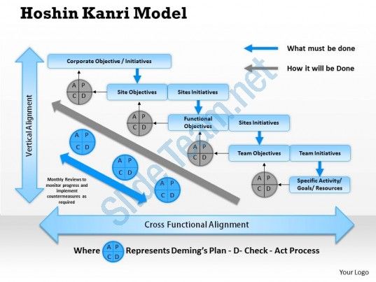 116 best Lean Six Sigma images on Pinterest Project management - root cause analysis 116 best Lean Six Sigma images on Pinterest Project management - root cause analysis