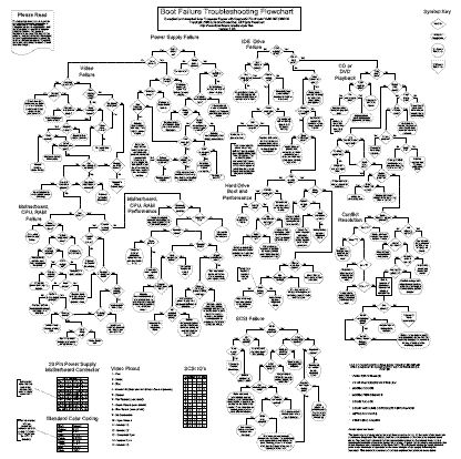 pc troubleshooting flowchart 23 best problem solving flowcharts images on pc troubleshooting flowchart 23 best problem solving flowcharts images on