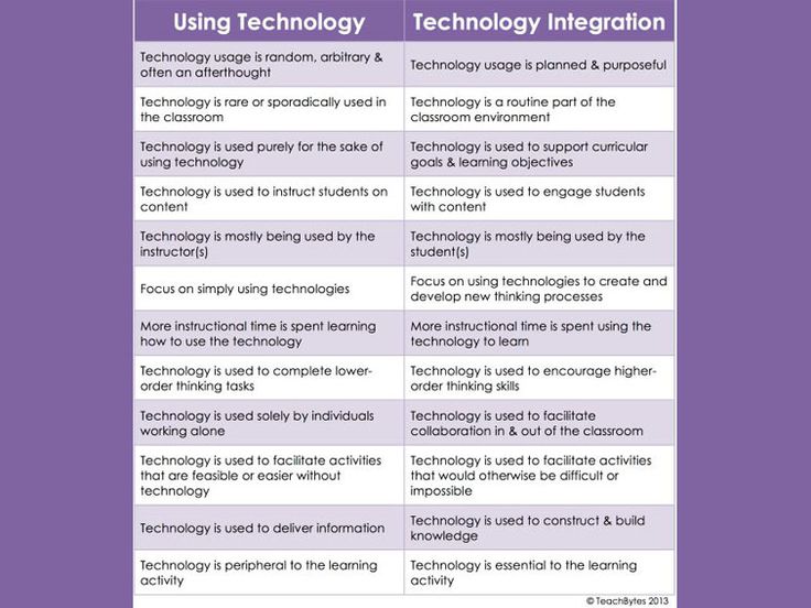 essay on technology in the classroom