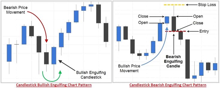 Forex analysis meaning