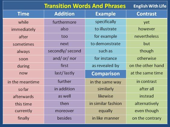 transitional words and phrases for essays To improve your writing you need to make sure that your ideas transitional words and phrases represent one way of gaining coherence. transitional words and phrases for essays To improve your writing you need to make sure that your ideas transitional words and phrases represent one way of gaining coherence.