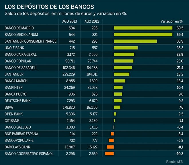 22 mejores imágenes de Economía en Pinterest Infografía, Cambio y - best of tabla periodica con sus respectivas valencias 22 mejores imágenes de Economía en Pinterest Infografía, Cambio y - best of tabla periodica con sus respectivas valencias