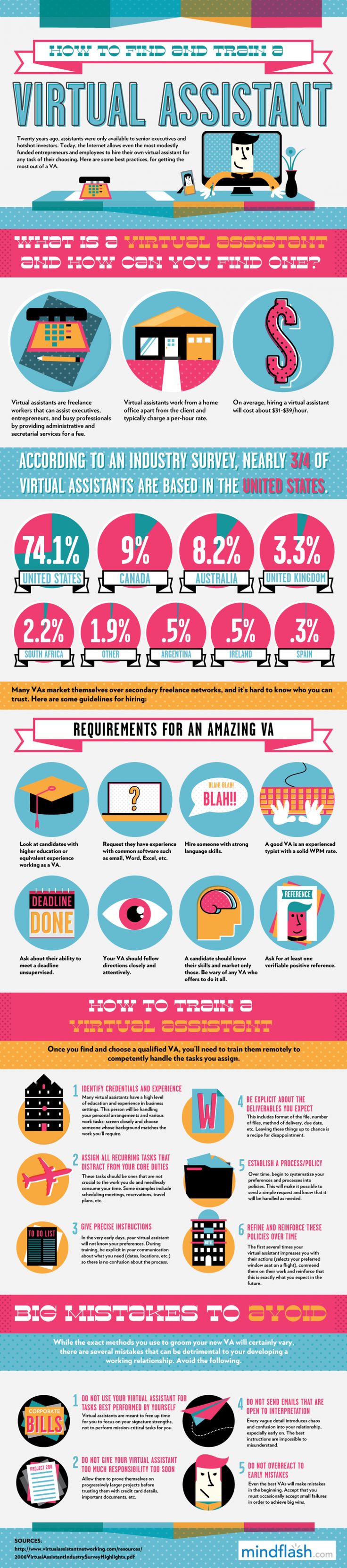 how to find and train a virtual assistant ready to hire a virtual assistant and virtual assistant jobsreal