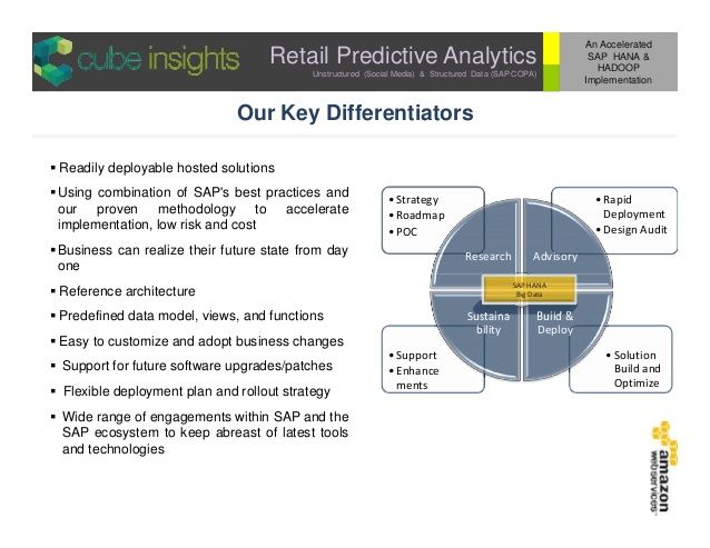 Die besten 25+ Sap hana Ideen auf Pinterest Erp system - sap hana resume Die besten 25+ Sap hana Ideen auf Pinterest Erp system - sap hana resume