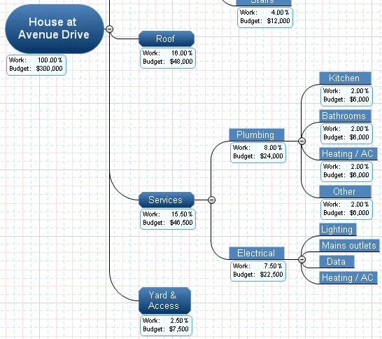 7 best WBS images on Pinterest Productivity, Project management - work breakdown structure template 7 best WBS images on Pinterest Productivity, Project management - work breakdown structure template