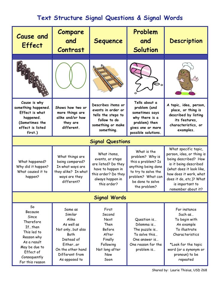 text structure