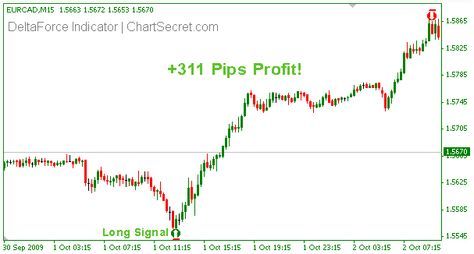 Lr forex freedom extreme