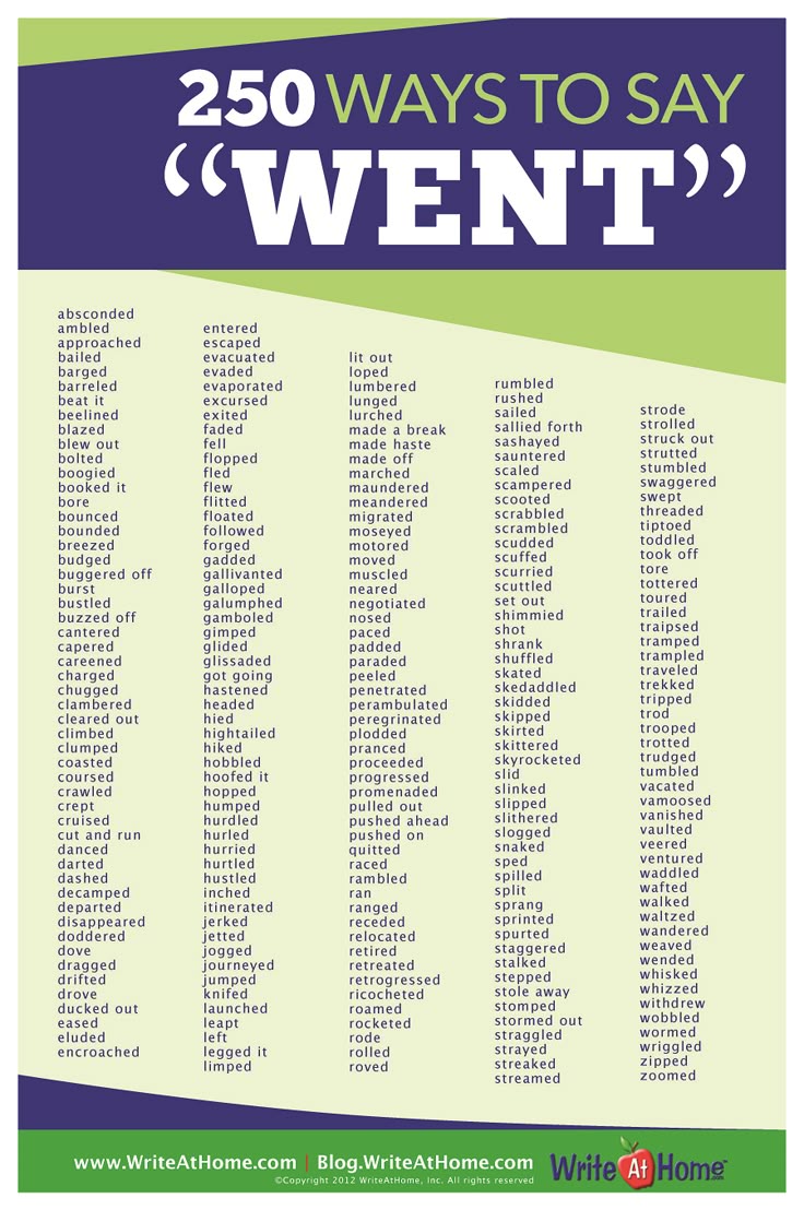 Essay words help