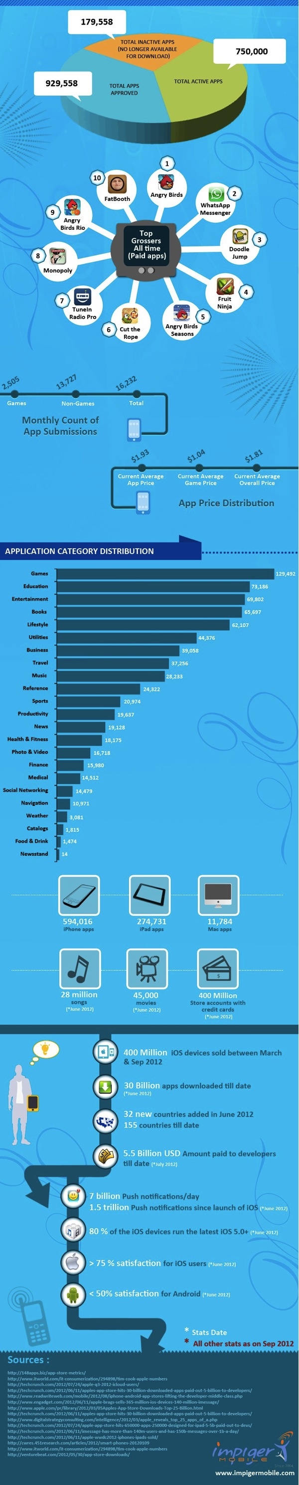 Menstruationszyklus App Menstruationszyklus App