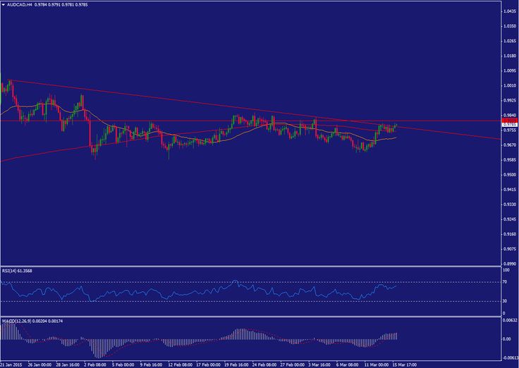 Wall st forex ea