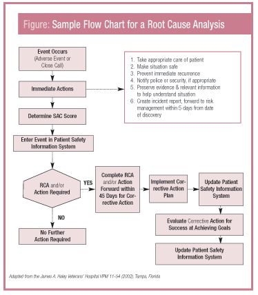 168 best Lean images on Pinterest Project management, Business - medical incident report sample 168 best Lean images on Pinterest Project management, Business - medical incident report sample