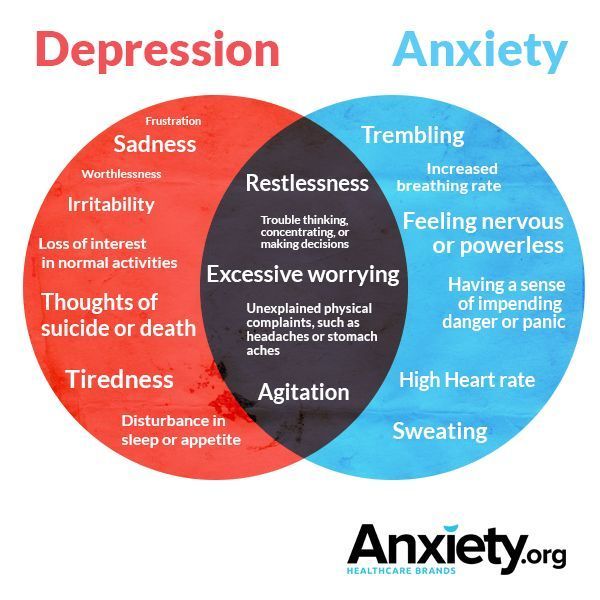 Prozac Withdrawal Symptoms Anxiety