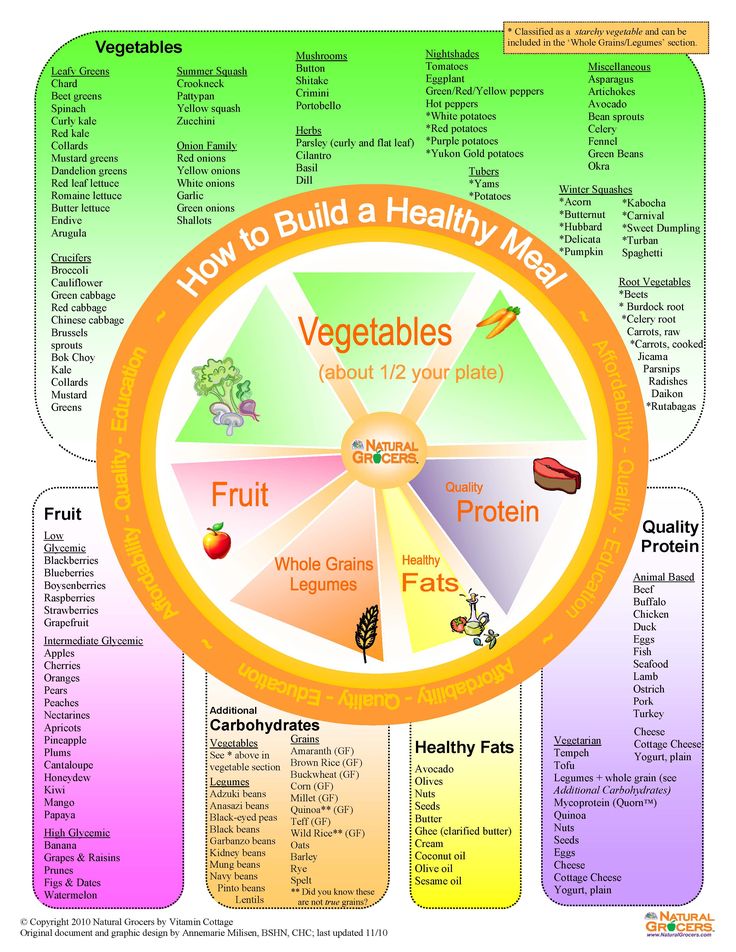 unit one the principles of healthy eating The smarter lunchrooms national office has identified 6 principles of behavioral economics that can be applied to the school lunchroom the principles address environmental cues that influence eating behavior. unit one the principles of healthy eating The smarter lunchrooms national office has identified 6 principles of behavioral economics that can be applied to the school lunchroom the principles address environmental cues that influence eating behavior.
