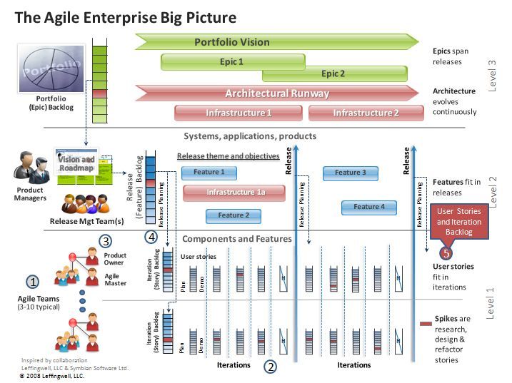 122 best b-agile images on Pinterest Project management - project recap template 122 best b-agile images on Pinterest Project management - project recap template