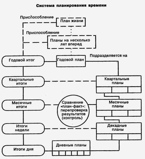 Презентация на тему: "ТЕХНОЛОГИЯ ПРОЕКТНОГО ОБУЧЕНИЯ "СОВРЕМЕННЫЕ ОБРАЗОВАТЕЛЬНЫ