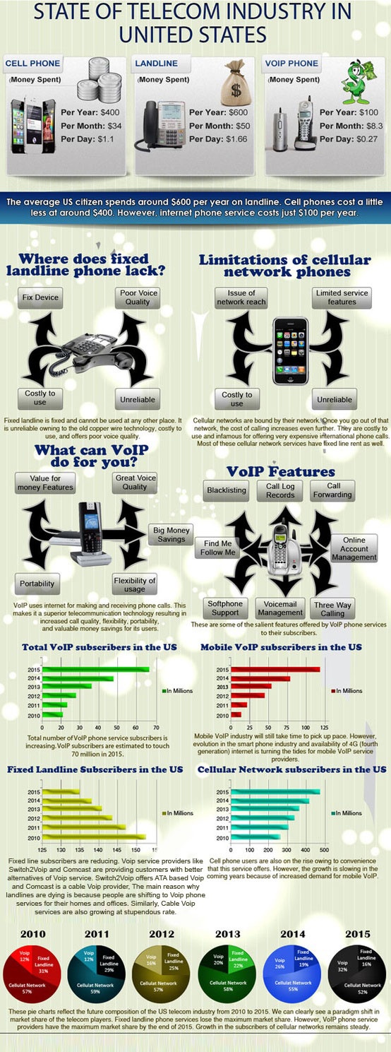 Best voip phone options