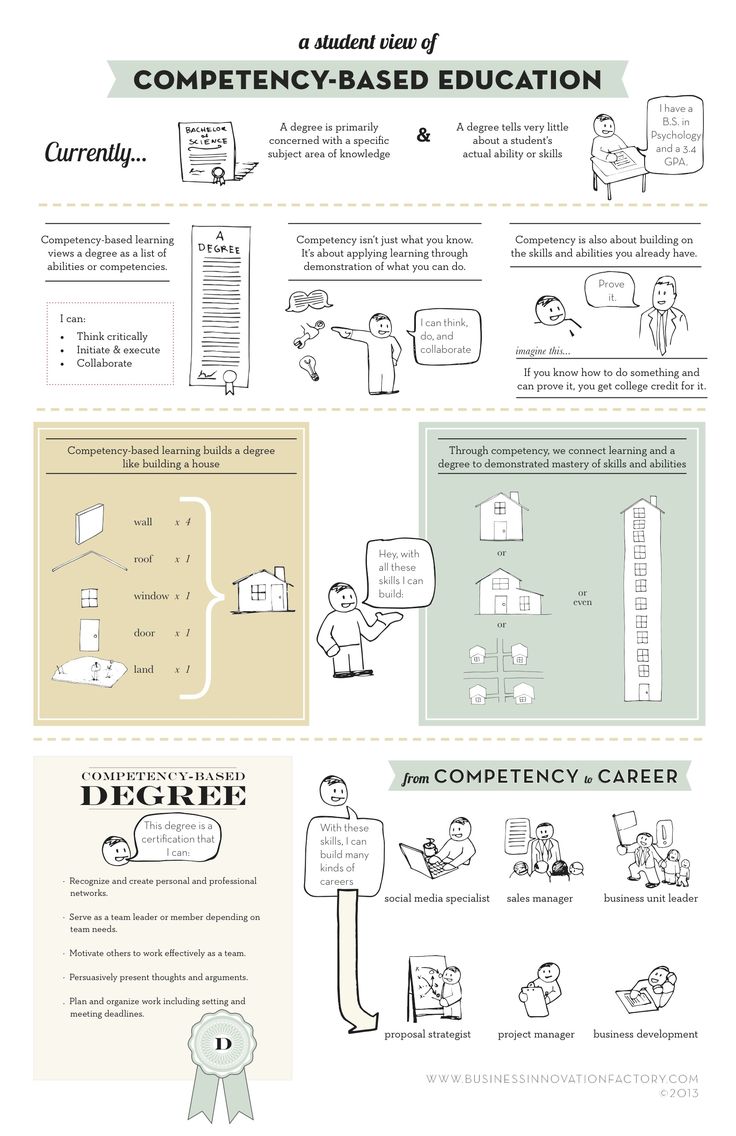 7 Best Competency Based Education Images On Pinterest 7 Best Competency Based Education Images On Pinterest