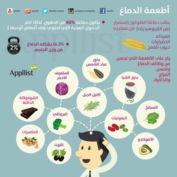 ما هي الكربوهيدرات ما وظيفتها ولماذا هي مهمة للجسم أنا أصدق العلم