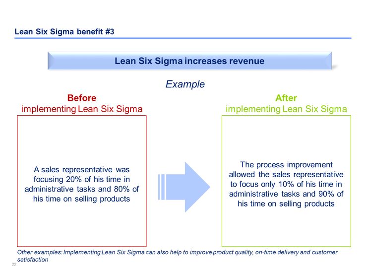 10 best Lean Six Sigma Tools Online in PPT By ex-Deloitte images - six sigma consultant sample resume 10 best Lean Six Sigma Tools Online in PPT By ex-Deloitte images - six sigma consultant sample resume