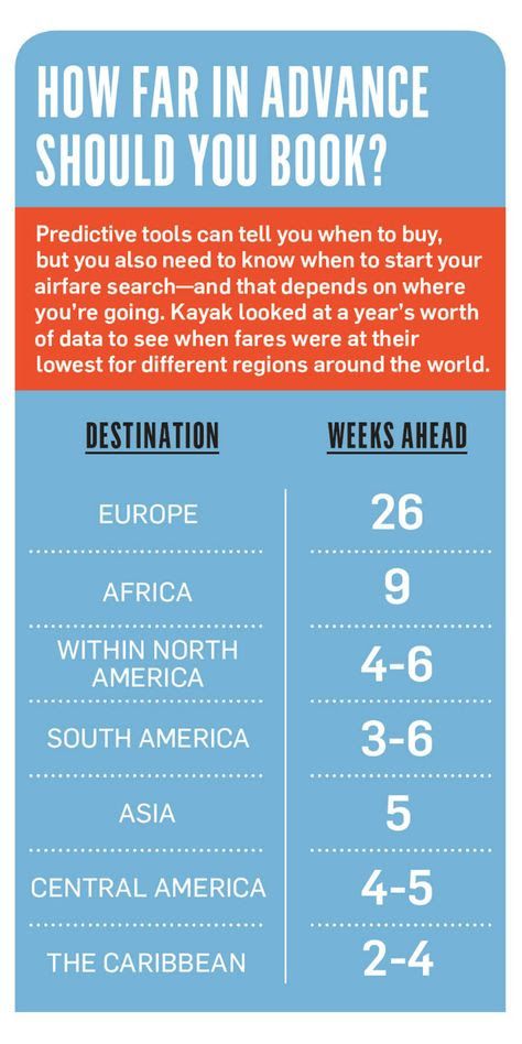 how far in advance should you book your plane tickets how far in advance should you ask for a letter of recommendation