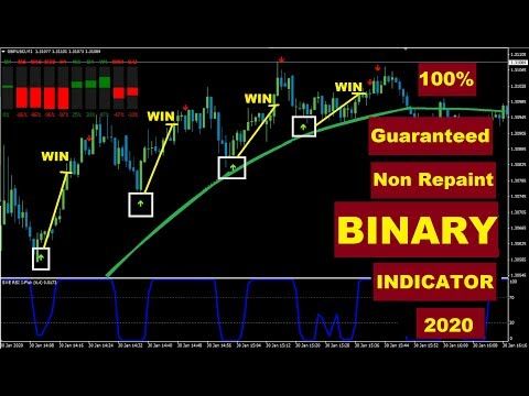 What is binary trading gpu