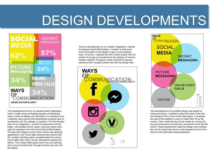 Page 10 (Design Developments) Design development, Picture design Page 10 (Design Developments) Design development, Picture design