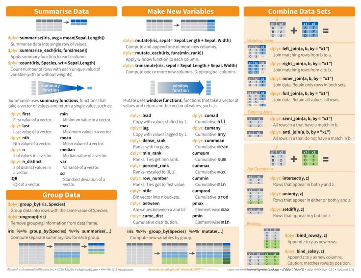 37 best Big Data, Analytics and Data Science images on Pinterest - ciso resume 37 best Big Data, Analytics and Data Science images on Pinterest - ciso resume