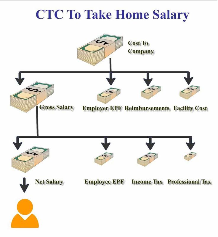 11 best NRI images on Pinterest Bank account, Finance bank and - unreimbursed employee expense 11 best NRI images on Pinterest Bank account, Finance bank and - unreimbursed employee expense