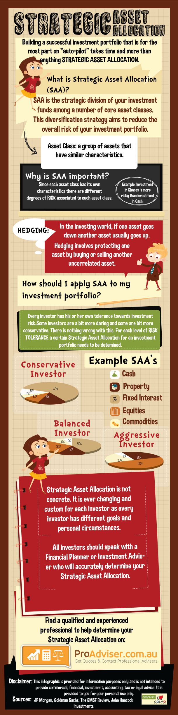 strategic asset allocation infographic personal financial management investment portfolio free printable spreadsheet for bills
