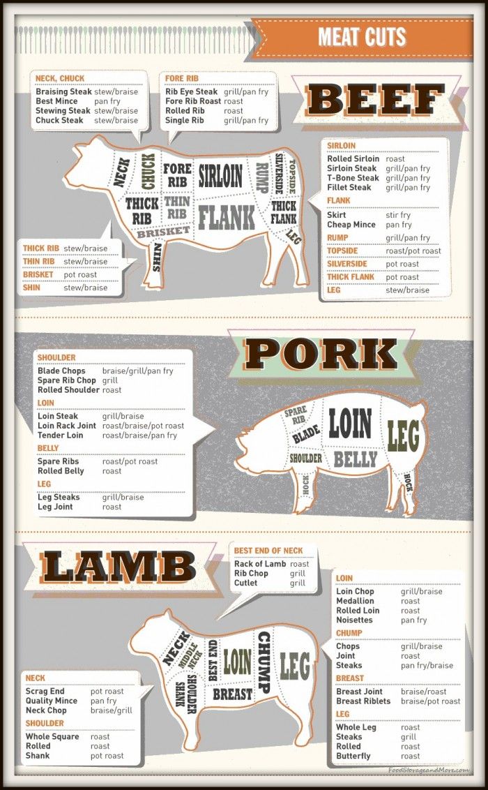 pin on printables cool cuts chart