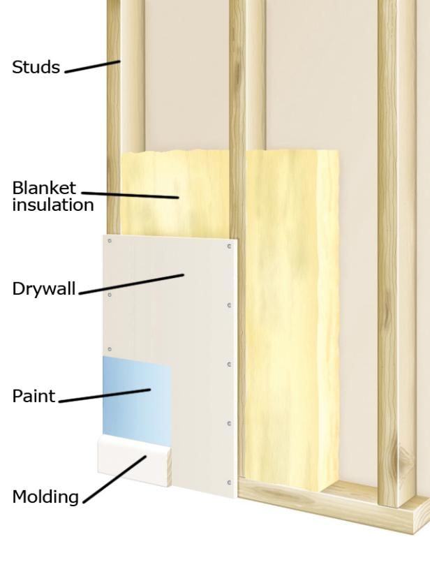 Soundproofing A Wall Handyman Pinterest Sound Proofing Soundproofing A Wall Handyman Pinterest Sound Proofing And Bat