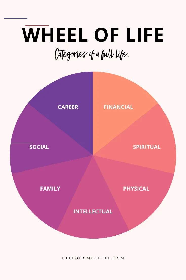 How To Set Smart Goals For 2020 Like Tony Robbins 5 Rpm Goal Setting Steps Hello Bombshell Visionboard In 2020 Zelfverbetering Positieve Psychologie Psychologie