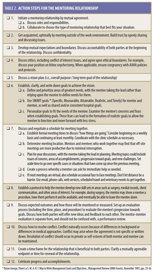 18 best Mentor images on Pinterest Criminology, Psicologia and - mutual confidentiality agreement 18 best Mentor images on Pinterest Criminology, Psicologia and - mutual confidentiality agreement