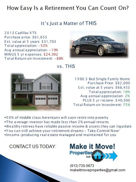 What Units Are Based On Rental Producing Us Properties What Units Are Based On Rental Producing Us Properties
