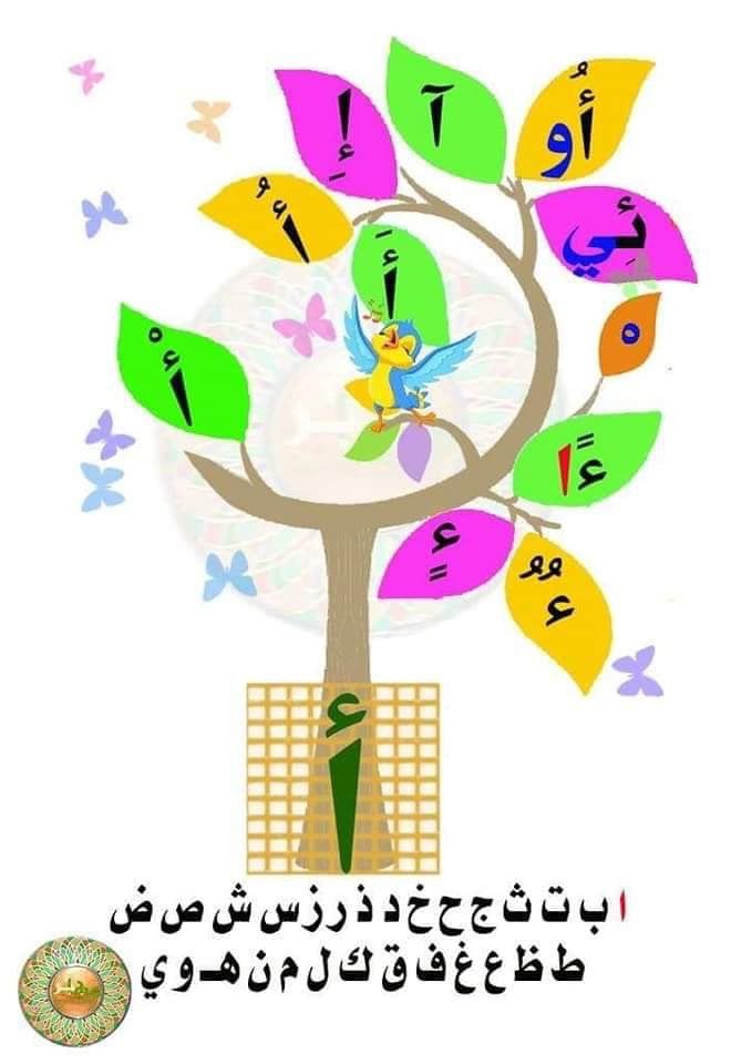 الحركات الثلاث الفتحة الضمة الكسرة Skola Sprak Arabiska