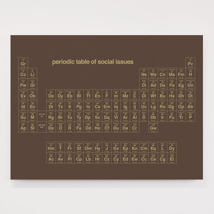 38 best Periodic table of images on Pinterest Periodic table - new periodic table assignment 38 best Periodic table of images on Pinterest Periodic table - new periodic table assignment