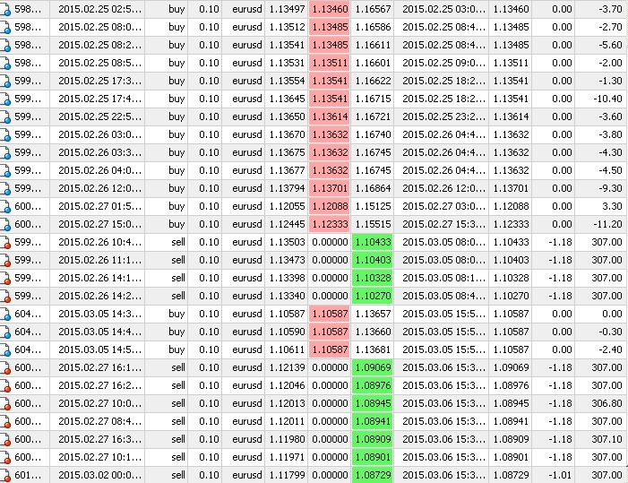 Forex ea strategy tester