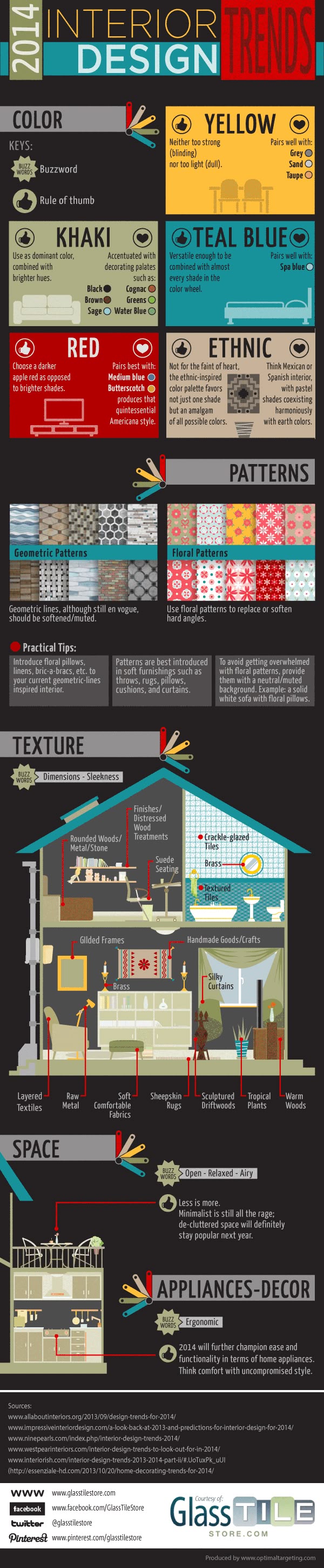 Home Trends 2014 384 best hot decor trends 2014 images on pinterest | design trends Home Trends 2014 384 best hot decor trends 2014 images on pinterest | design trends