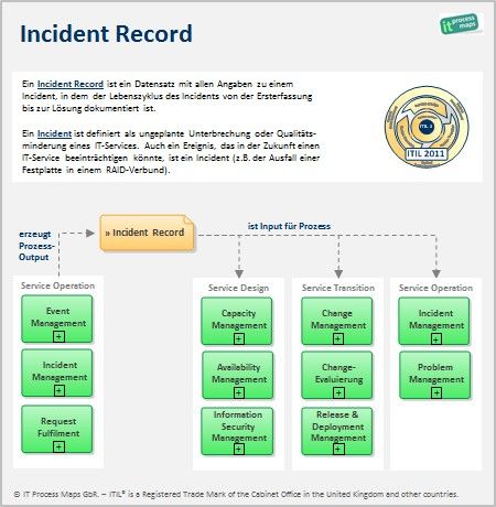 25 best ITIL (Deutsch) images on Pinterest Deutsch, Management and - fresh gartner certificate templates 25 best ITIL (Deutsch) images on Pinterest Deutsch, Management and - fresh gartner certificate templates