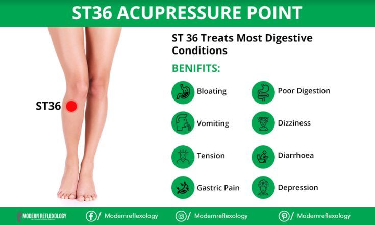 Pin on Acupressure Points