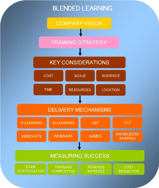 26 best Change Management images on Pinterest Change management - change management plan 26 best Change Management images on Pinterest Change management - change management plan