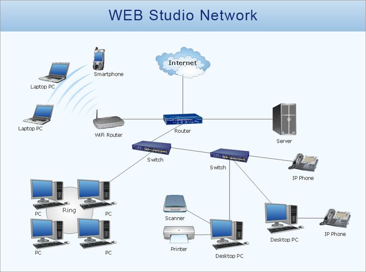 Best 25+ Visio network diagram ideas on Pinterest Network - network diagram Best 25+ Visio network diagram ideas on Pinterest Network - network diagram